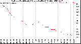 Milwaukee Weather Outdoor Temperature<br>vs Heat Index<br>(24 Hours)