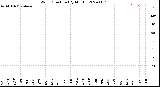 Milwaukee Weather Wind Direction<br>(By Month)