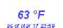 Milwaukee Weather Dewpoint High High Year