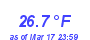 Milwaukee Weather Temperature Low Month