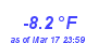 Milwaukee Weather Temperature Low Year