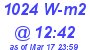 Milwaukee Weather Solar Radiation High Today