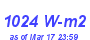 Milwaukee Weather Solar Radiation High Month