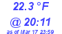 Milwaukee Weather Dewpoint High Low Today