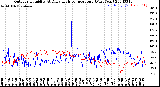 Milwaukee Weather Outdoor Humidity<br>At Daily High<br>Temperature<br>(Past Year)