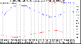 Milwaukee Weather Outdoor Humidity<br>vs Temperature<br>Every 5 Minutes