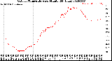 Milwaukee Weather Outdoor Temperature<br>per Minute<br>(24 Hours)