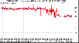 Milwaukee Weather Wind Direction<br>Normalized and Average<br>(24 Hours) (New)