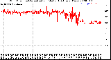 Milwaukee Weather Wind Direction<br>Normalized and Median<br>(24 Hours) (New)