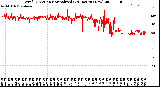 Milwaukee Weather Wind Direction<br>Normalized<br>(24 Hours) (New)