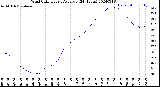 Milwaukee Weather Wind Chill<br>Hourly Average<br>(24 Hours)