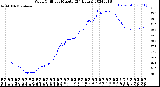 Milwaukee Weather Wind Chill<br>per Minute<br>(24 Hours)