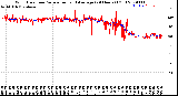 Milwaukee Weather Wind Direction<br>Normalized and Average<br>(24 Hours) (Old)