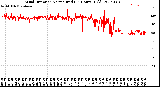 Milwaukee Weather Wind Direction<br>Normalized<br>(24 Hours) (Old)