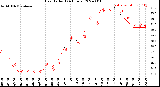 Milwaukee Weather Heat Index<br>(24 Hours)