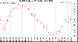 Milwaukee Weather Outdoor Humidity<br>(24 Hours)