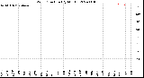 Milwaukee Weather Wind Direction<br>(By Month)