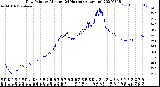 Milwaukee Weather Dew Point<br>by Minute<br>(24 Hours) (Alternate)