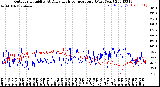 Milwaukee Weather Outdoor Humidity<br>At Daily High<br>Temperature<br>(Past Year)