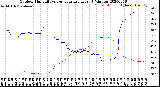 Milwaukee Weather Outdoor Humidity<br>vs Temperature<br>Every 5 Minutes