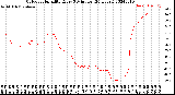 Milwaukee Weather Outdoor Humidity<br>Every 5 Minutes<br>(24 Hours)