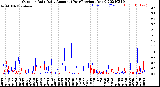 Milwaukee Weather Outdoor Rain<br>Daily Amount<br>(Past/Previous Year)