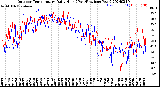 Milwaukee Weather Outdoor Temperature<br>Daily High<br>(Past/Previous Year)