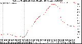 Milwaukee Weather Outdoor Temperature<br>per Minute<br>(24 Hours)