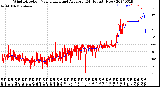 Milwaukee Weather Wind Direction<br>Normalized and Average<br>(24 Hours) (New)