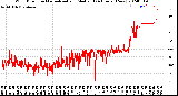 Milwaukee Weather Wind Direction<br>Normalized and Median<br>(24 Hours) (New)