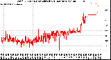 Milwaukee Weather Wind Direction<br>Normalized<br>(24 Hours) (New)