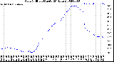 Milwaukee Weather Wind Chill<br>per Minute<br>(24 Hours)