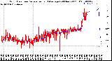 Milwaukee Weather Wind Direction<br>Normalized and Average<br>(24 Hours) (Old)