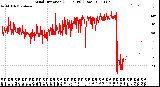 Milwaukee Weather Wind Direction<br>(24 Hours) (Raw)