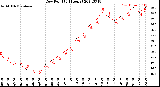 Milwaukee Weather Dew Point<br>(24 Hours)