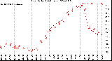 Milwaukee Weather Heat Index<br>(24 Hours)