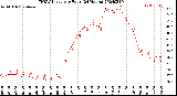 Milwaukee Weather THSW Index<br>per Hour<br>(24 Hours)