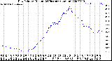 Milwaukee Weather Dew Point<br>by Minute<br>(24 Hours) (Alternate)