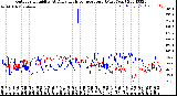 Milwaukee Weather Outdoor Humidity<br>At Daily High<br>Temperature<br>(Past Year)