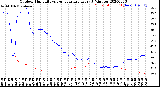 Milwaukee Weather Outdoor Humidity<br>vs Temperature<br>Every 5 Minutes