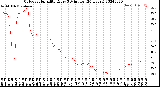 Milwaukee Weather Outdoor Humidity<br>Every 5 Minutes<br>(24 Hours)