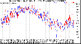 Milwaukee Weather Outdoor Temperature<br>Daily High<br>(Past/Previous Year)