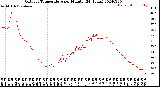 Milwaukee Weather Outdoor Temperature<br>per Minute<br>(24 Hours)