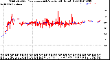 Milwaukee Weather Wind Direction<br>Normalized and Average<br>(24 Hours) (New)