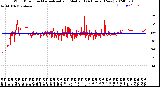 Milwaukee Weather Wind Direction<br>Normalized and Median<br>(24 Hours) (New)