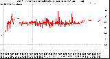 Milwaukee Weather Wind Direction<br>Normalized<br>(24 Hours) (New)