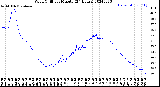 Milwaukee Weather Wind Chill<br>per Minute<br>(24 Hours)