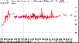 Milwaukee Weather Wind Direction<br>Normalized and Average<br>(24 Hours) (Old)