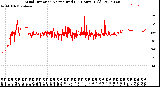 Milwaukee Weather Wind Direction<br>Normalized<br>(24 Hours) (Old)