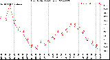 Milwaukee Weather Heat Index<br>(24 Hours)